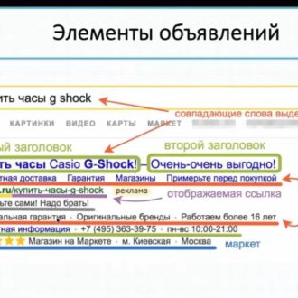 пример объявления яндекс директ